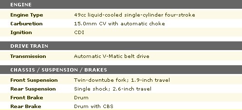 2002 Honda metropolitan top speed #5